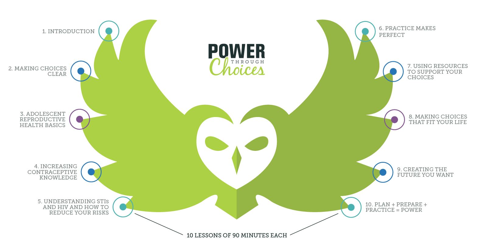 Image of owl from Power Through Choices logo, with the 10 lessons identified from the curriculum