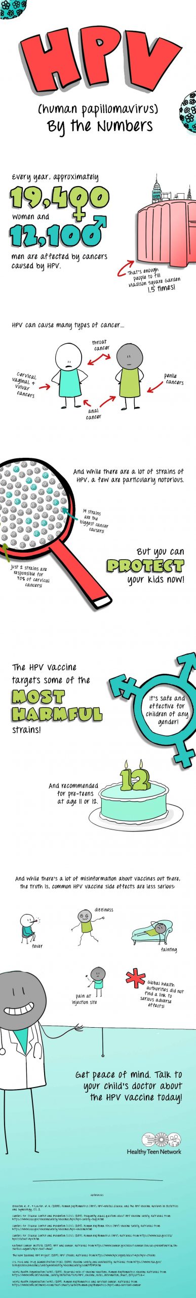 Infographic about HPV and HPV vaccine