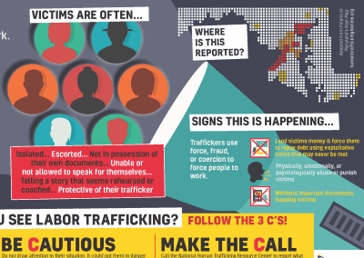 Maryland Human Trafficking Initiative