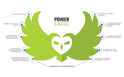 Equipping Youth to Succeed: Power Through Choices