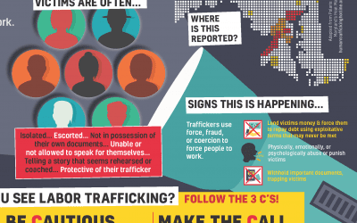 Hidden In Plain Sight: Labor Trafficking